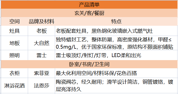 小兩口住躍層還能裝出溫度？細節精準把控詮釋大而不空